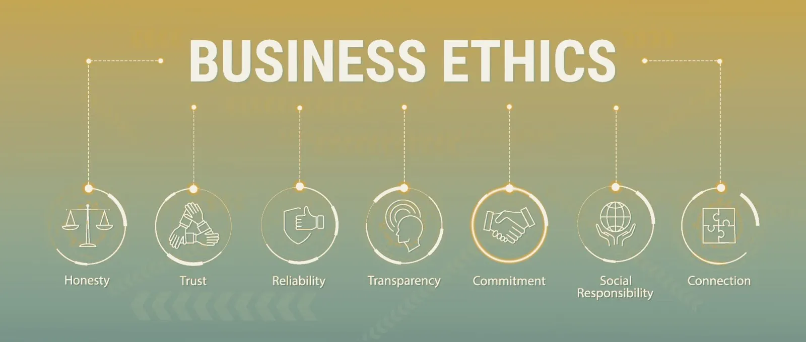 Banner showing seven business ethics pillars: honesty, trust, reliability, transparency, commitment, social responsibility, connection